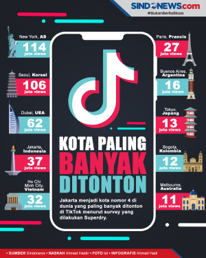 10 Kota di Dunia yang...