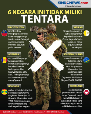 6 Negara yang Tidak...