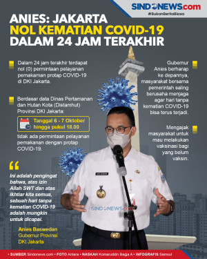 Anies: Jakarta Nol Kematian...