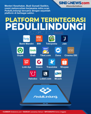 16 Platform Terintegrasi...