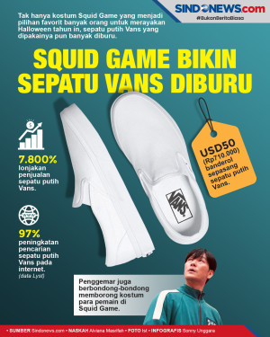 Squid Game Bikin Penjualan...