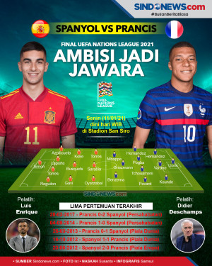 Final UEFA Nations League:...