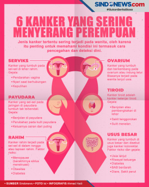 Kenali dan Waspadai...