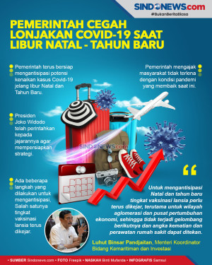 Pemerintah Cegah Lonjakan...