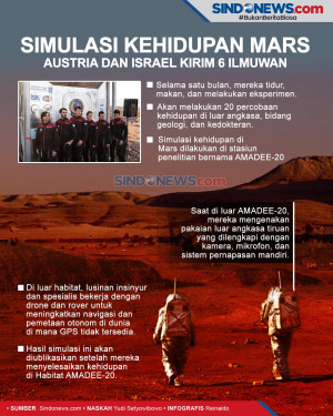 Simulasi Kehidupan Mars,...