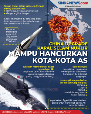 China Upgrade Kapal...