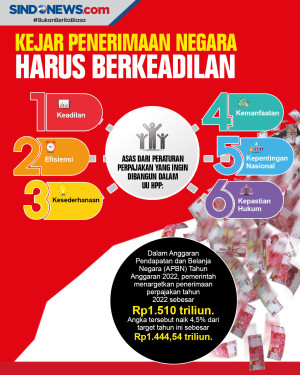 Mengejar Penerimaan...