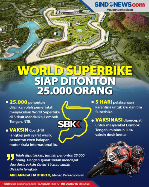 World Superbike di Sirkuit...