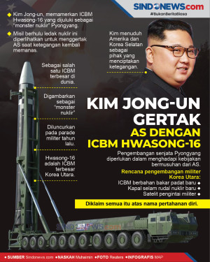 Kim Jong-un Gertak AS...