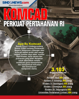 Dukung Kapabilitas TNI,...