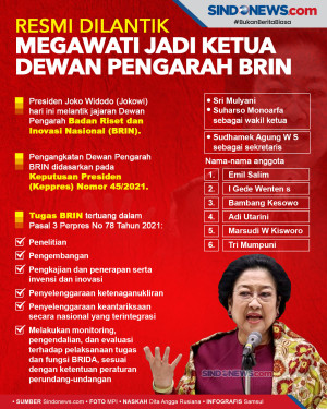 Resmi Dilantik, Megawati...