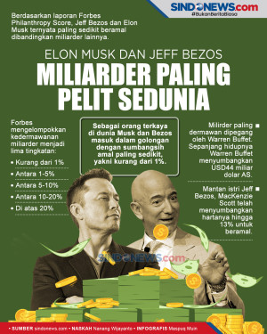 Elon Musk dan Jeff Bezos,...