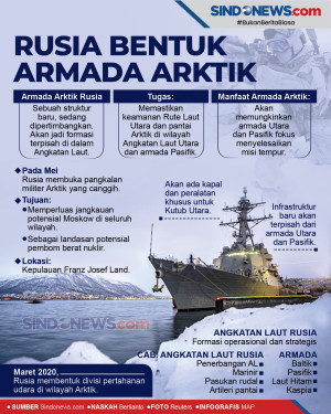 Pengamanan Rute Laut...
