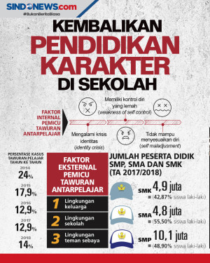 Antisipasi Tawuran Pelajar...