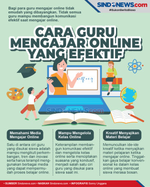 Ini Dia Cara Mengajar...