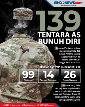 Laporan Pentagon Terbaru,...