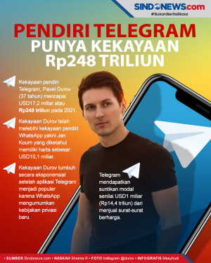 Pendiri Telegram Punya...