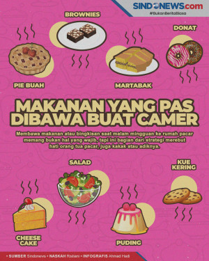 Rekomendasi Makanan...
