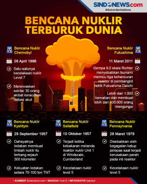 Bikin Ngeri, Inilah...