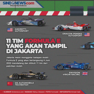 Ini 11 Mobil Balap Listrik...