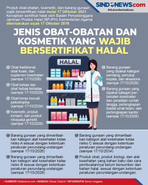 Jenis Produk Obat-obatan...