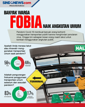 Covid-19 Membuat Banyak...