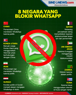 Inilah 8 Negara di Dunia...