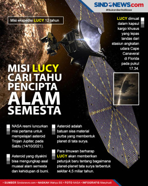 NASA Resmi Luncurkan...
