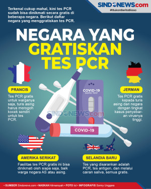 Negara-negara yang Gratiskan...