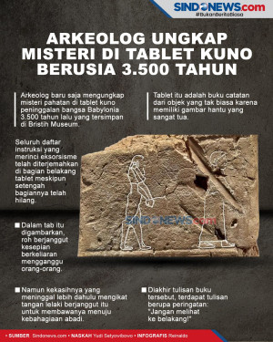 Arkeolog Ungkap Misteri...