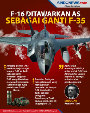 AS Tawarkan Jet Tempur...