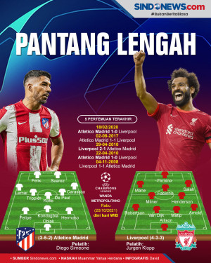 Preview Atletico Madrid...