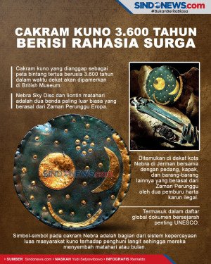 Cakram Kuno 3.600 Tahun...