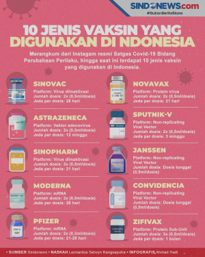 Mantap! Indonesia Miliki...