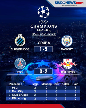 Hasil Lengkap Pertandingan...