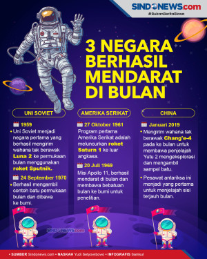Berikut Tiga Negara...