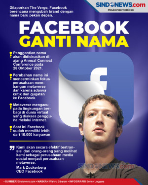 Facebook Berencana Akan...