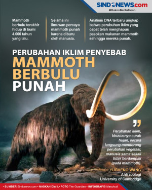 Perubahan Iklim yang...