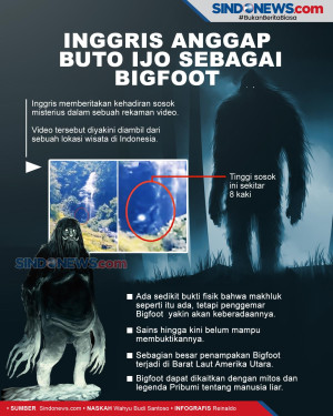 Inggris Anggap Makhluk...
