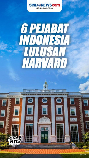 Lima Pejabat Indonesia...