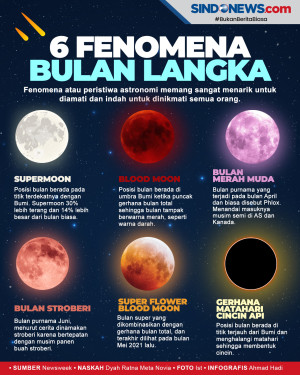 6 Fenomena Bulan Langka...