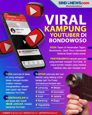 Kampung Para YouTuber...