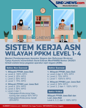 Berubah Lagi, Begini...