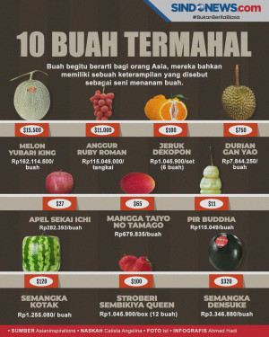 Buah-Buahan dari Asia...
