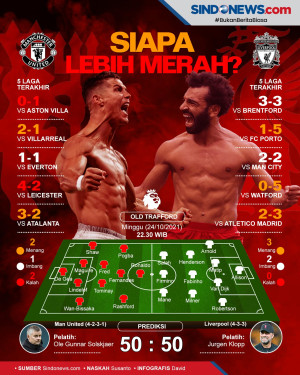 Manchester United vs...