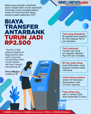 Batas Biaya Transfer...