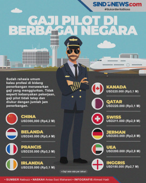 Negara-Negara di Dunia...