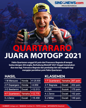 Bagnaia Jatuh, Fabio...