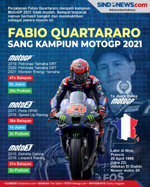 Fabio Quartararo: Kudeta...