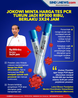 Joko Widodo Minta Harga...